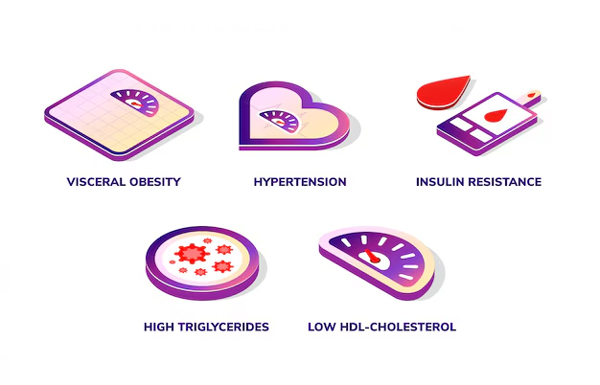 Metabolic Syndrome